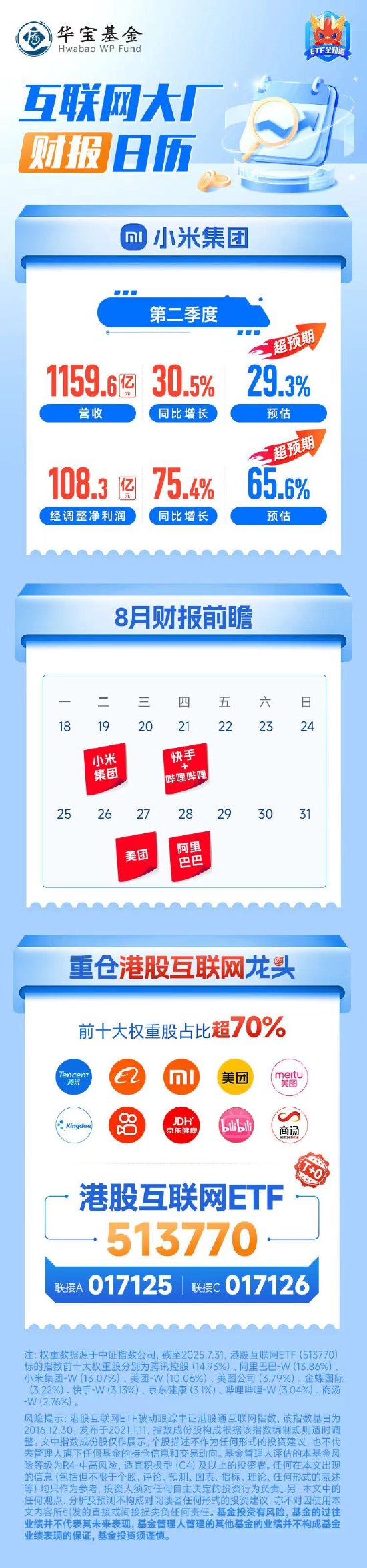 小米集团二季度营收净利齐创新高！关注高“含米量”港股互联网ETF(513770)