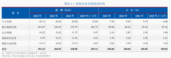 工银安盛人寿上半年收入334亿！月内连收罚单，两分公司被罚近70万