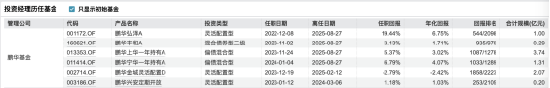 鹏华基金罗政清仓式卸任：鹏华弘泽年内收益达19.27%却仅1亿规模，业绩跑赢基准却陷规模溃败