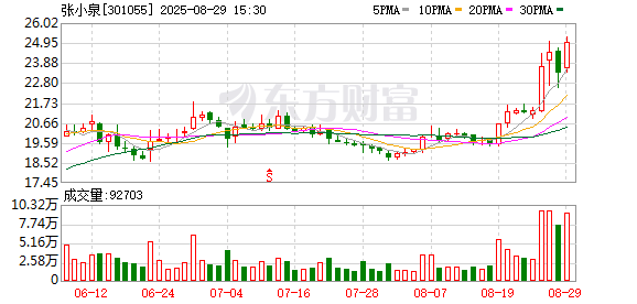 张小泉上半年净利润同比增长124.29% 刀剪具产品成为业绩增长引擎