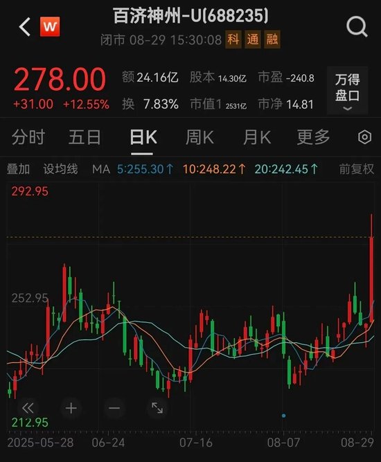 重磅药品销量破百亿，创新药“一哥”持续盈利仍存隐忧