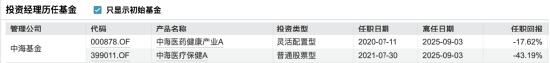 中海基金经理梁静静“清盘式”离任：管理两只基金累计亏损近9亿，管理费收入仍超7400万