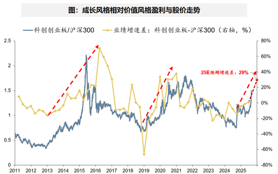 广发策略：业绩修复仍非坦途，但结构亮点已越来越多