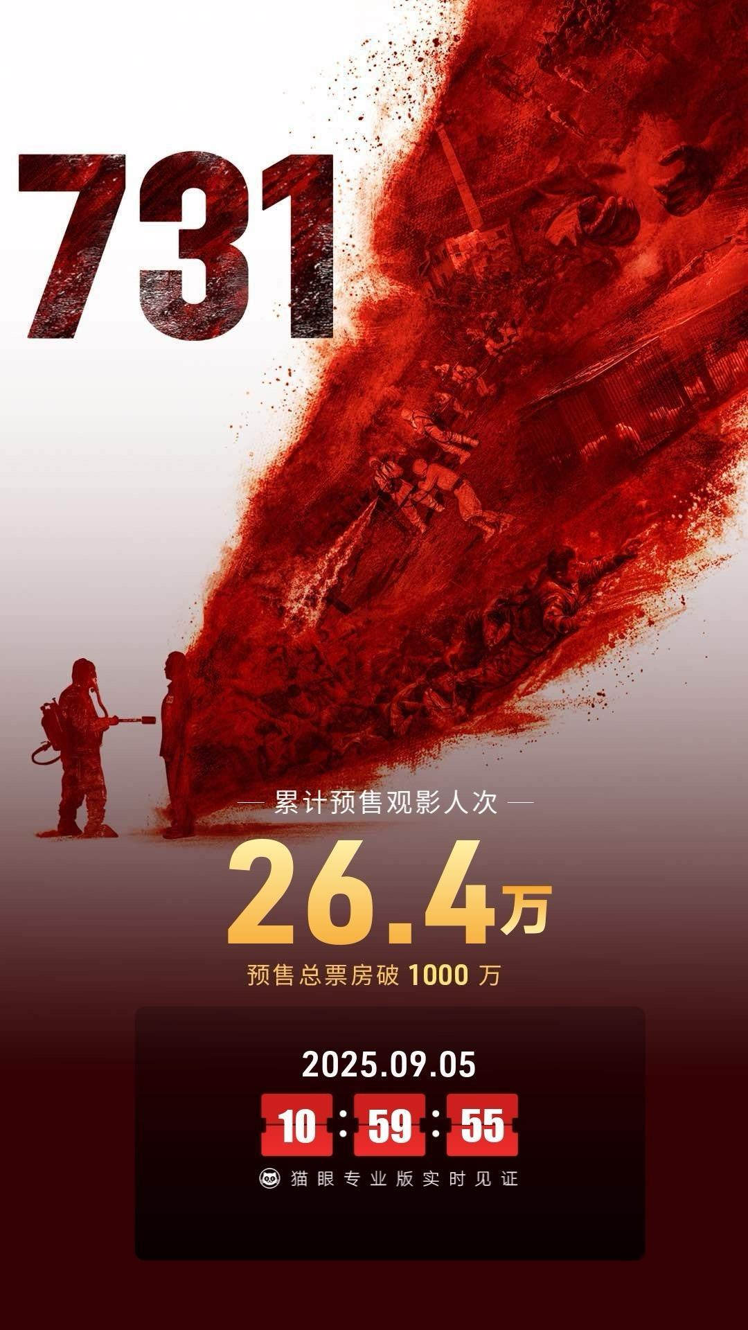 《731》预售票房破千万、排片占比超99%点燃A股影视板块 严肃历史题材的商业价值与市场情绪共振