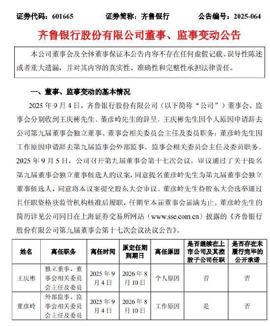 齐鲁银行：独立董事王庆彬、外部监事董彦岭辞任 提名董彦岭为第九届董事会独立董事候选人